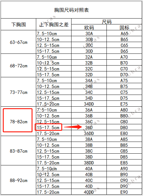 上胸围96,下胸围79,在哺乳期,应该穿多大码的内衣?