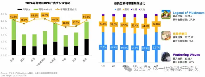 2024全球手游热门类型营销分析