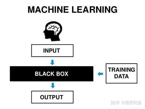如何让自己像打王者荣耀一样发了疯的学习?-知社