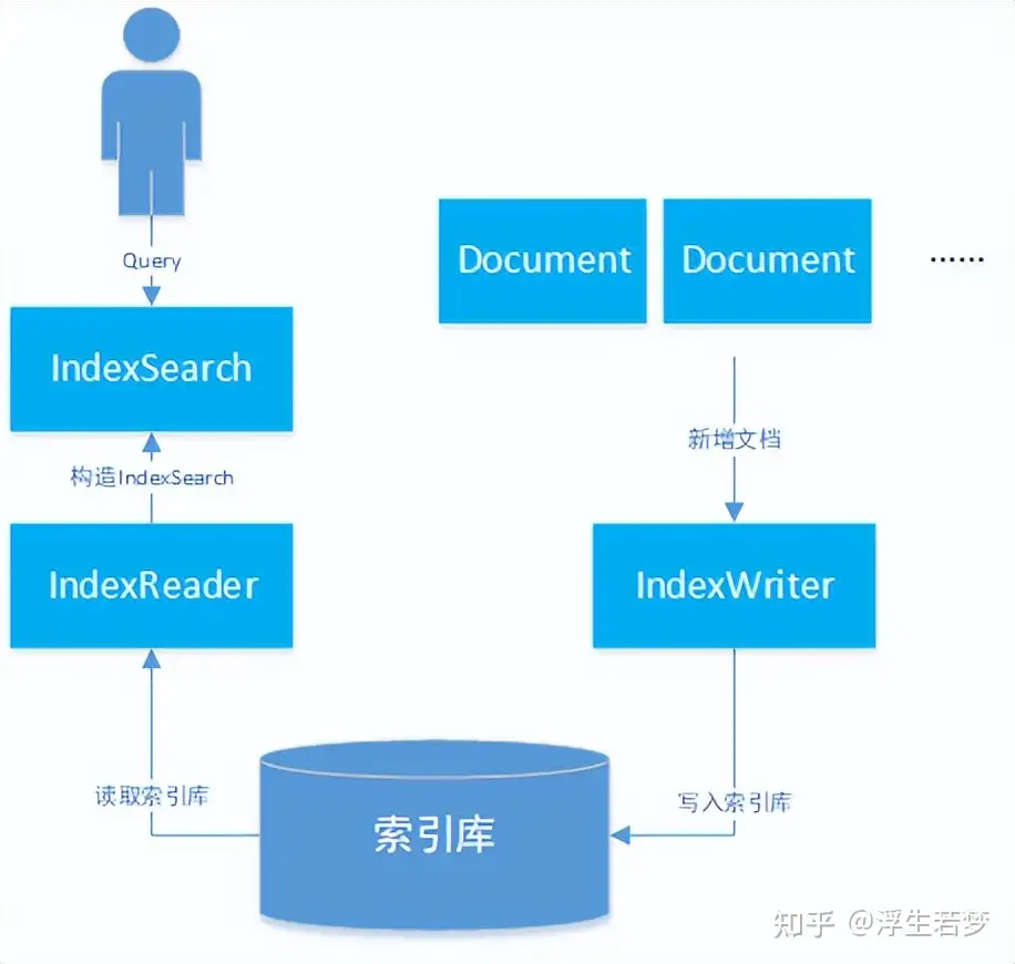 夢の構造原理-