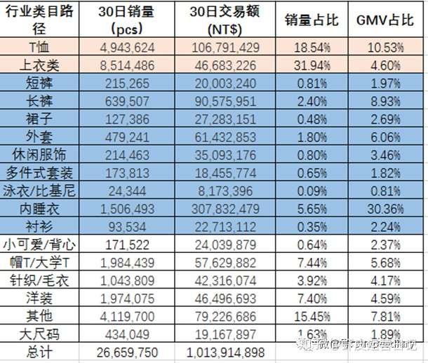 shopee数据:新手做虾皮,如何通过数据来分析确定选品