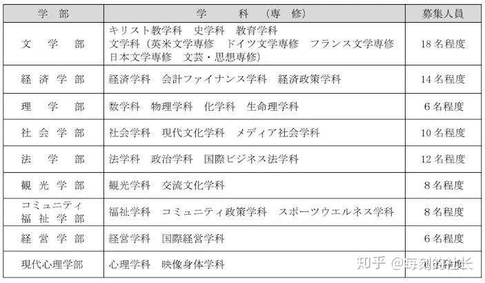 立教大学 书类选考一发入魂 知乎