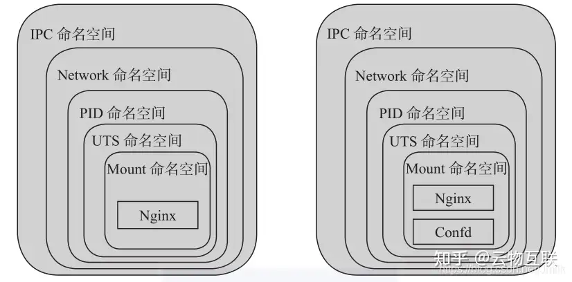 OpenShift 核心概念