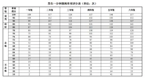 身高和跳绳的比例图解图片