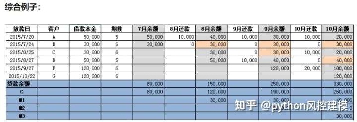 风控中英文术语手册(银行_消费金融信贷业务)_v4_金融