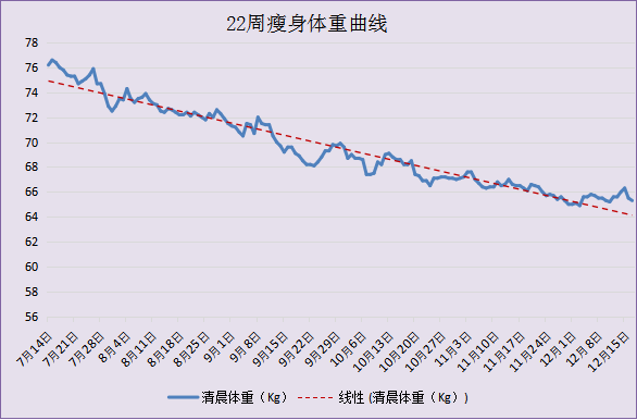 瘦身日记分享 为什么面粉会对体重有这么大的影响 知乎