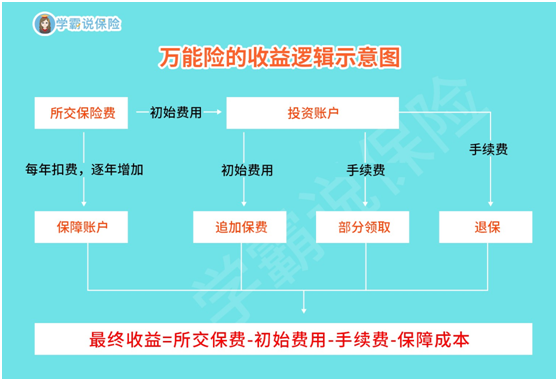 分红险与万能险有什么区别 这篇文章告诉你 知乎