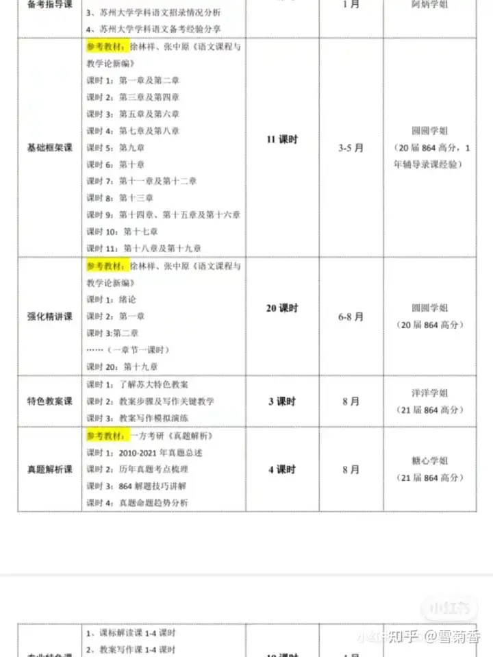 苏州大学学科语文考研 - 知乎