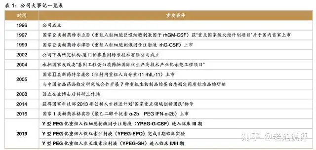 特宝生物：以独家长效剂型见长的生物药创新企业（宝生物）特宝生物生产什么药，