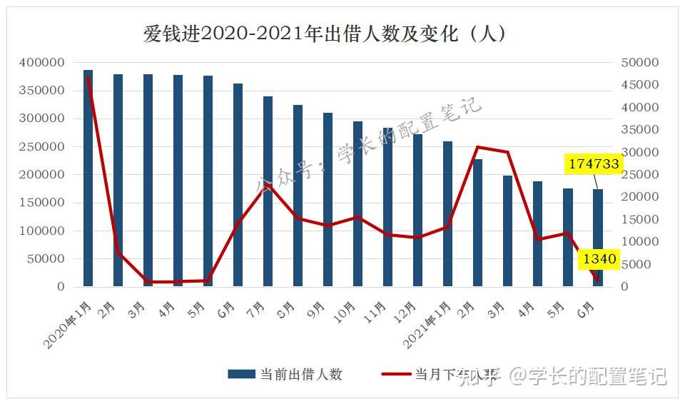 爱钱进58 诱骗式收割还能走多远 知乎