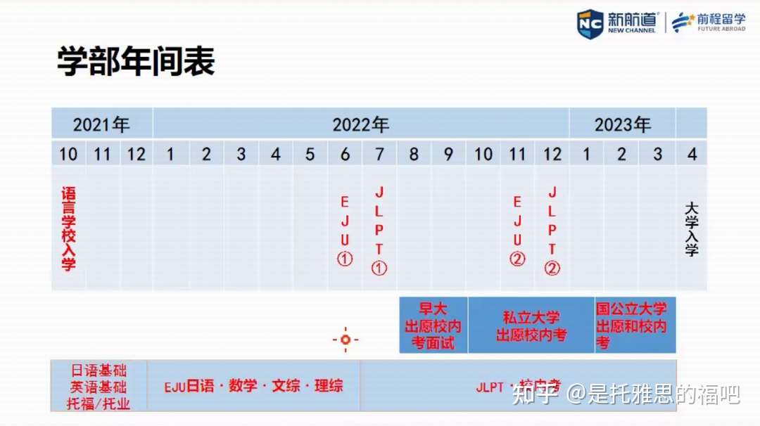 进入日本语言学校以后 应该做哪些升学准备 只是学语言就够了吗 知乎