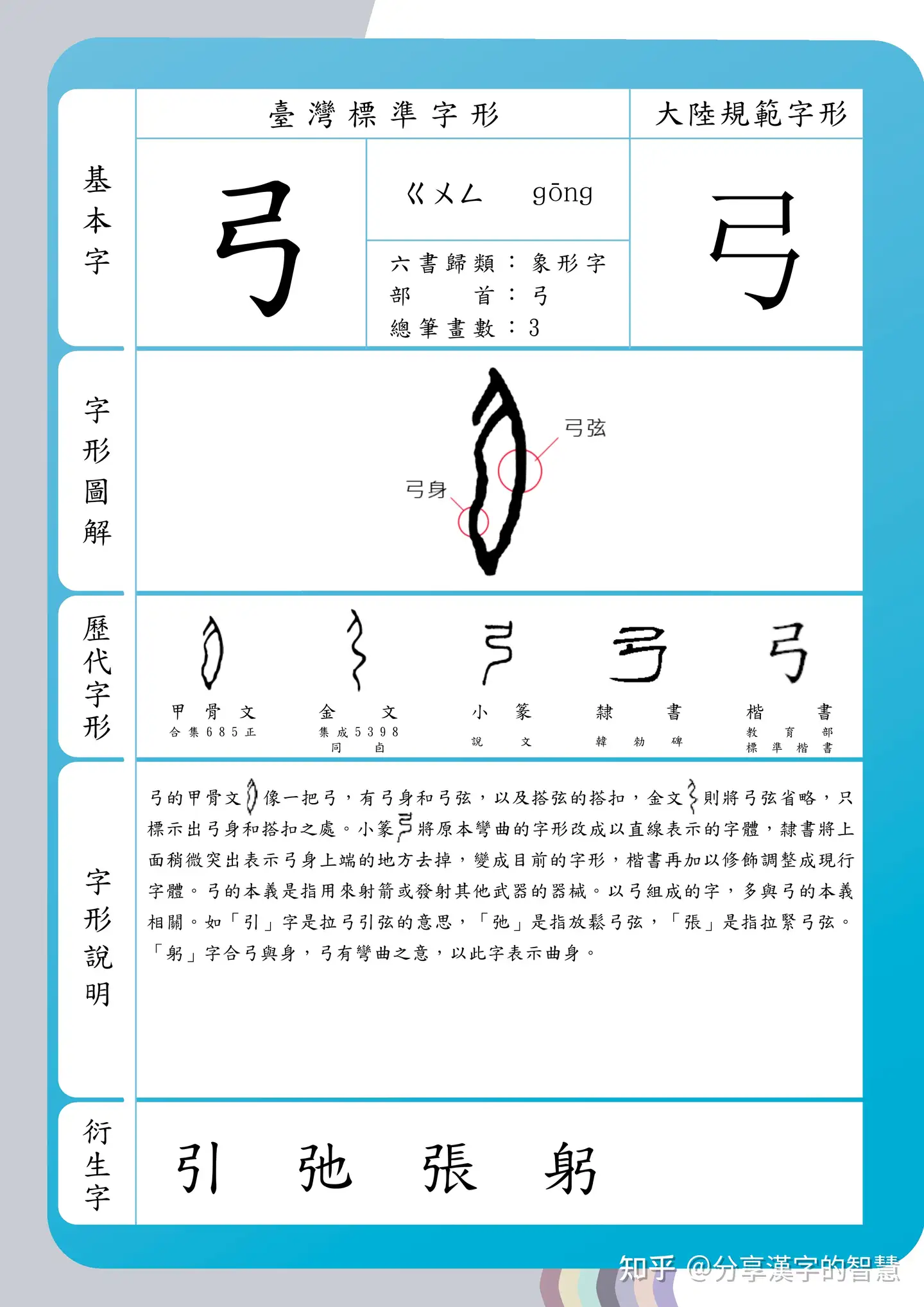 #分享漢字的智慧#之“弓”字。《说文解字》弓：以近窮遠。象形。古者 