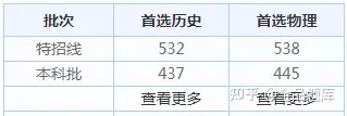 2022各省高考查分时间汇总（附分数线）