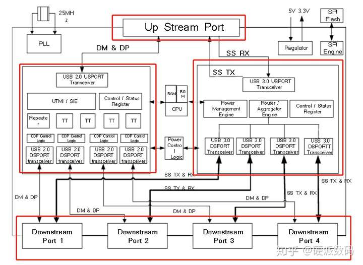 最新:绿联USB3.0 HUB拆解 数码拆机百科 第5张-巨头拆机测评网