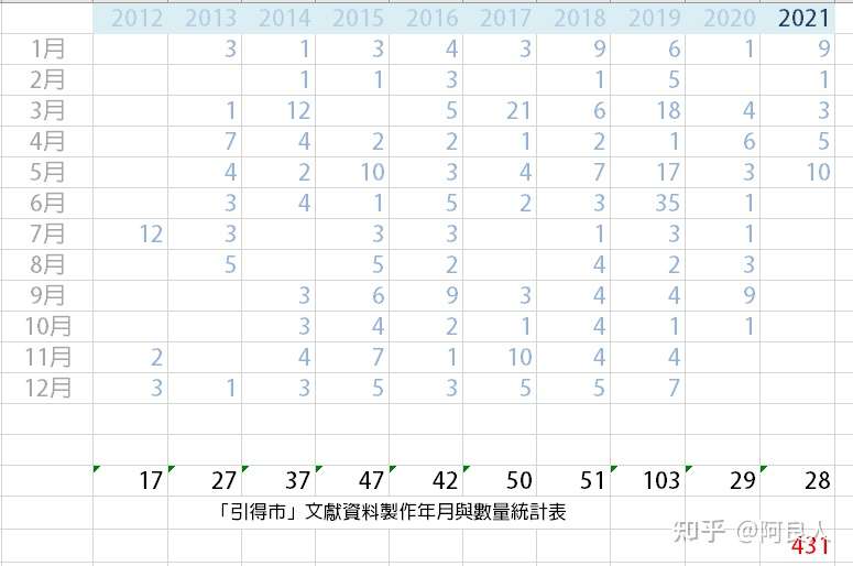 漢字學 全二冊 目錄索引數位化完成 知乎