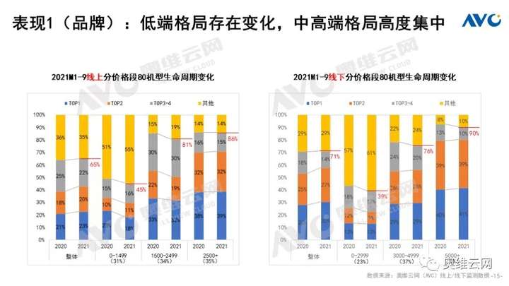 Q3厨电总结：周期伊始 轮转而破