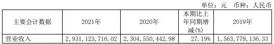 福达合金2021年净利5709.25万同比增长29.16% 董事长王达武薪酬179.59万（福达合金最新消息）