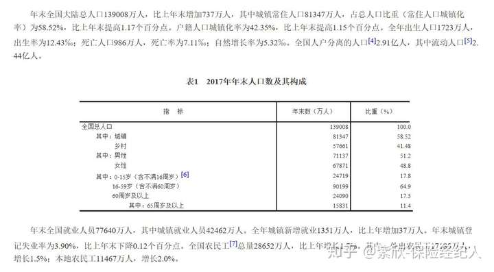 在中国每年意外死亡的人数和概率大概是怎样的?