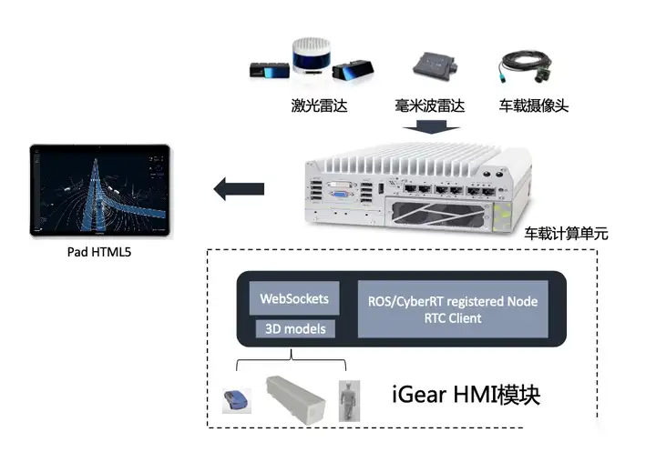 隔病毒不隔AI — iGear智駕車端HMI方案Beta預(yù)覽！插圖4