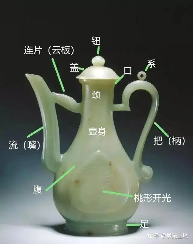 中国陶磁器 明成化 黄短頸小壺 - 陶芸