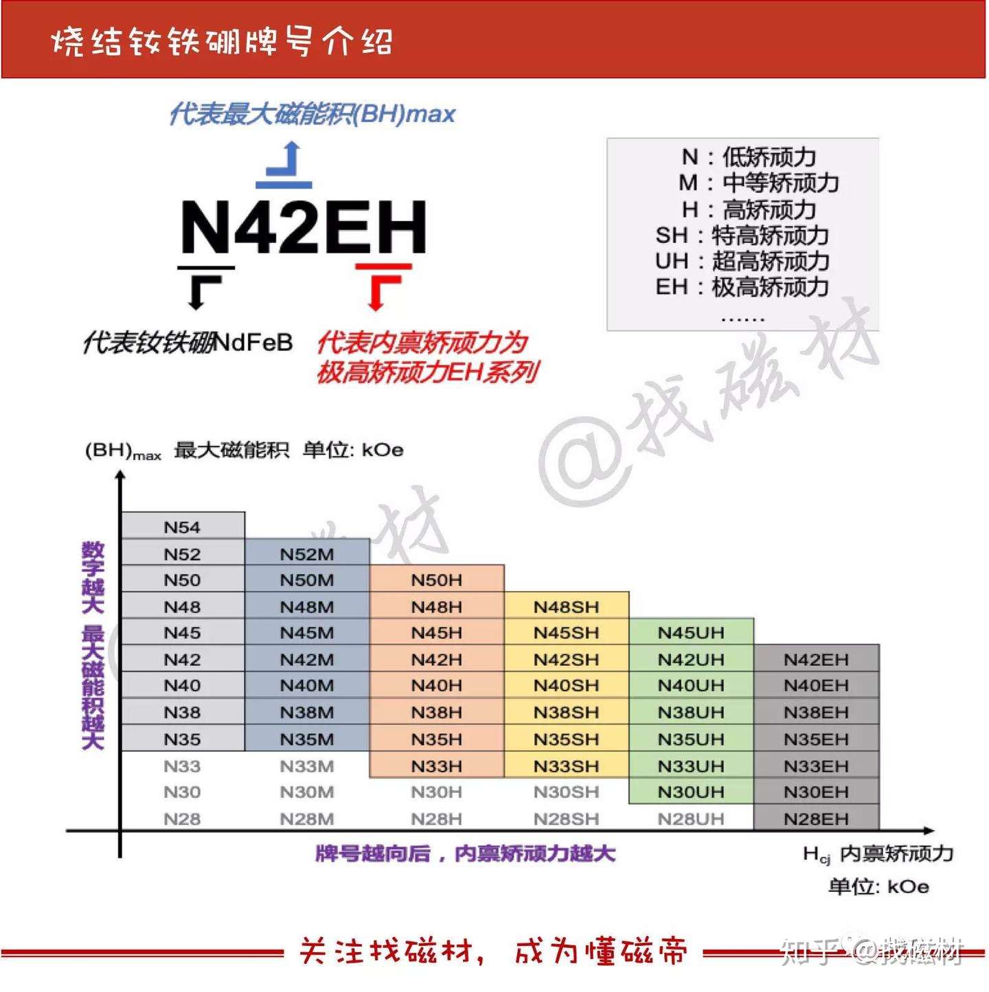 烧结钕铁硼的居里温度与工作温度 知乎