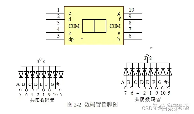 Design of simple elevator system based on 51 microcontroller-EEWORLD