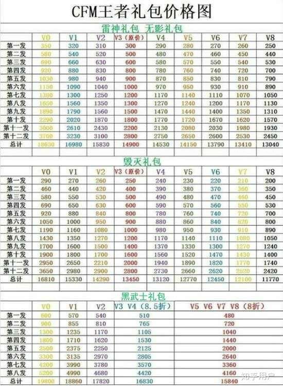 穿越火线枪战王者的王者礼包?