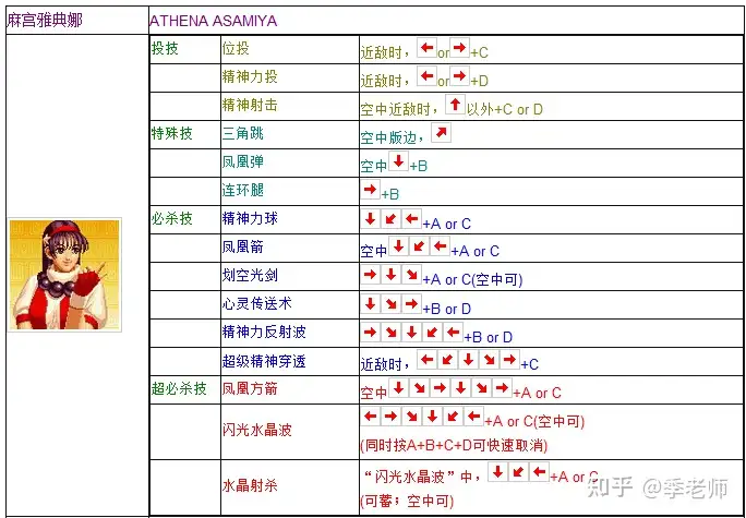 拳皇97雅典娜出招图解图片