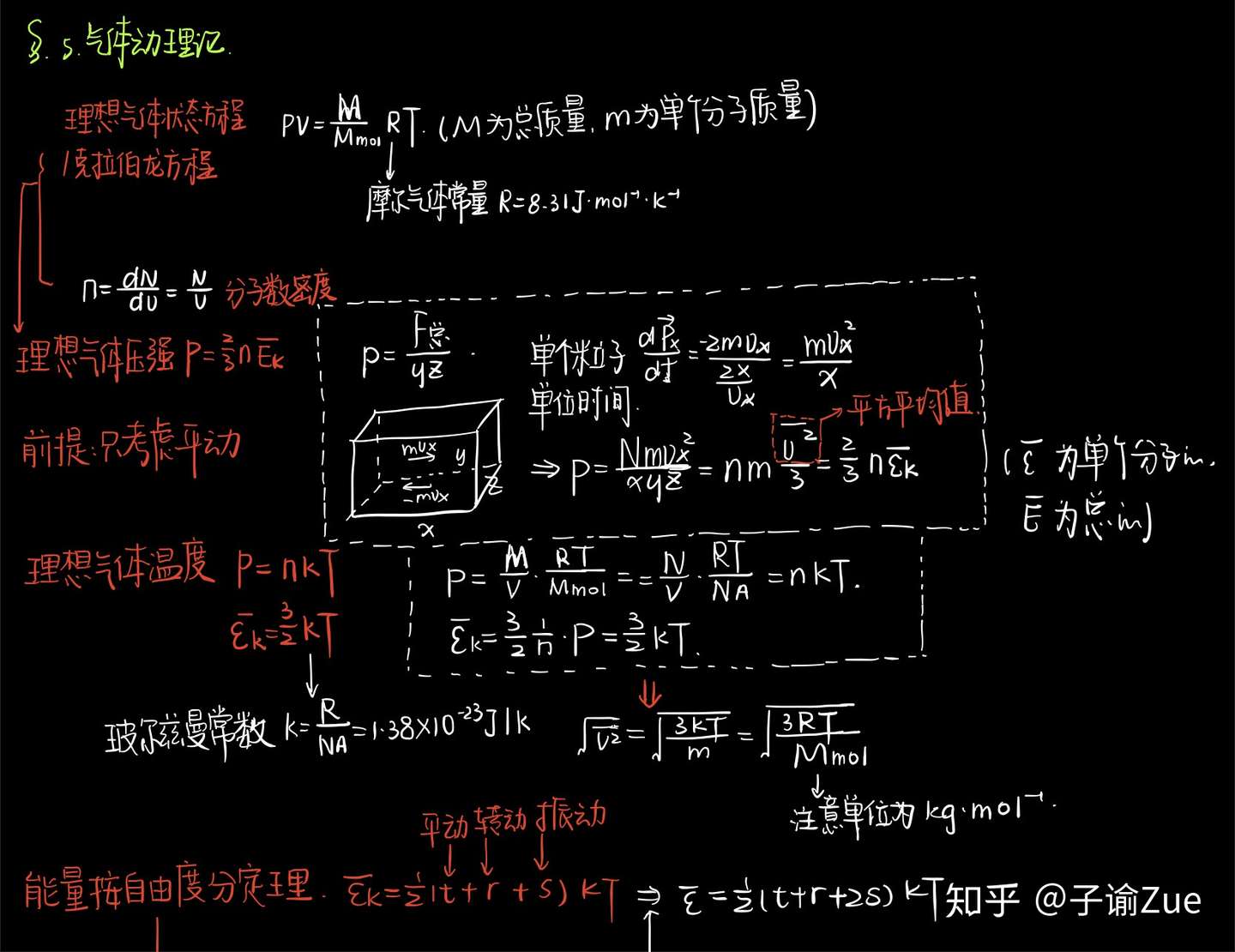 大学物理笔记 已更完 知乎