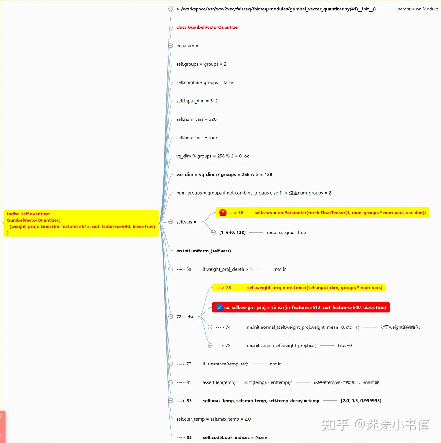 细读经典]wav2vec2-一个基于自学习的语音表示方法-2-模型构造- 知乎