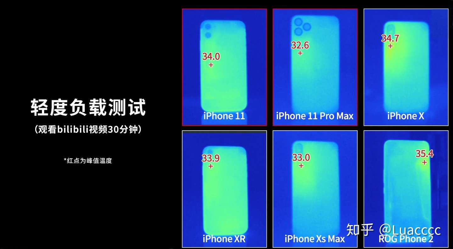 Iphone11 苹果 深度测试体验 知乎