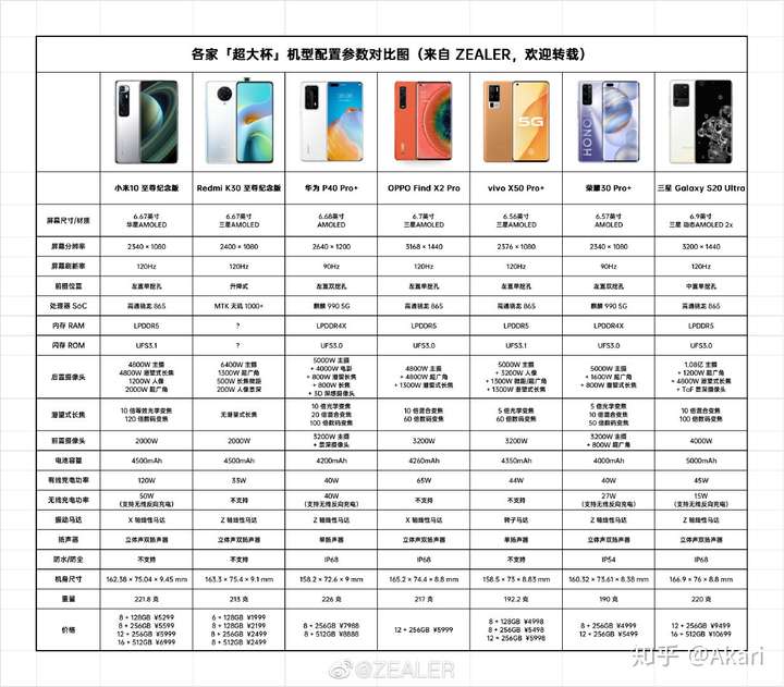 小米10至尊旗舰版和华为p40pro选哪个