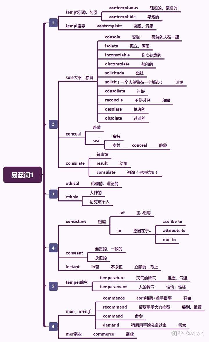 小水 67 遵義醫科大學兒科學碩士 今天隨便發一張隨堂筆記.