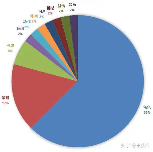 新游开测表：11月第2周46款手游开测汇总（新公测