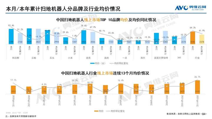 2021年11月家电市场总结（线上篇）