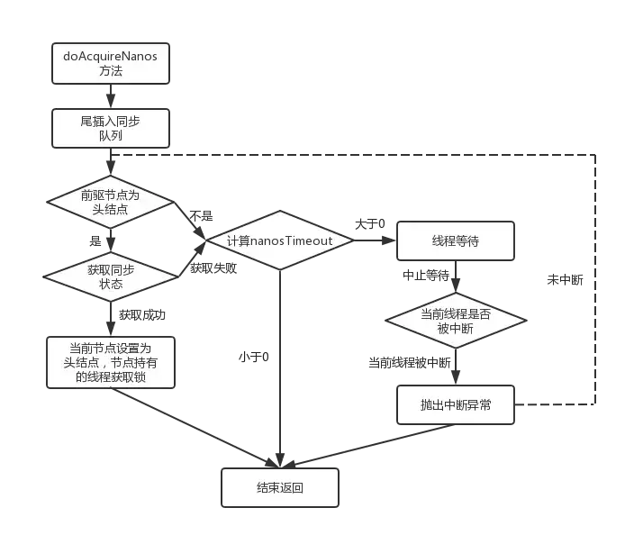 深入理解AbstractQueuedSynchronizer(AQS)_Java_06