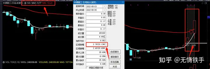 皇家个股解析：农发种业、宇通重工、明阳智能、盾安环境、中成股份、福达股份（农发种业股票一览表最新）