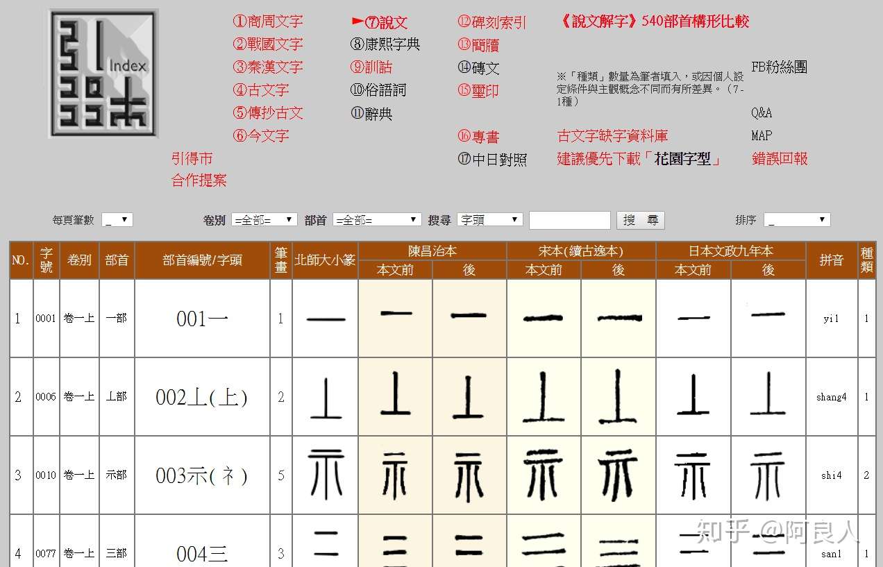 說文解字 540部首構形比較 資料庫上線 知乎