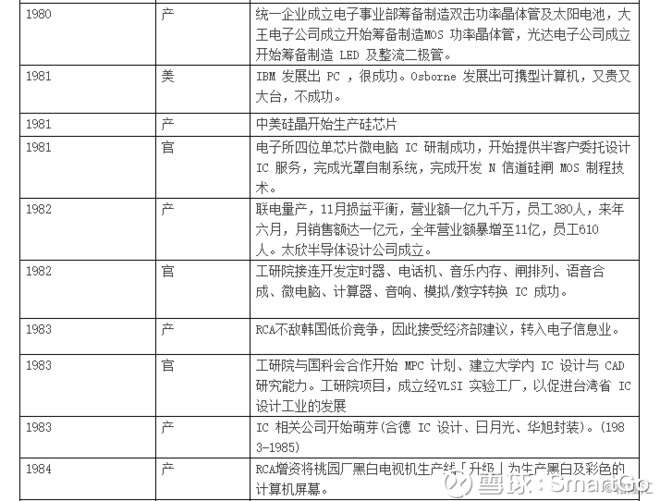 台湾省电子业全览 知乎