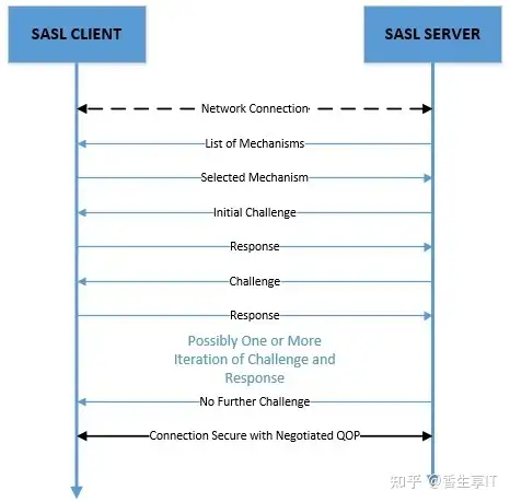 实战指南-构建安全可靠的Kafka集群并配置SASL/PLAIN认证