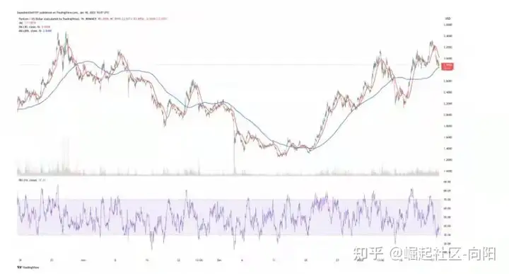 目前处于低位的5种最佳山寨币