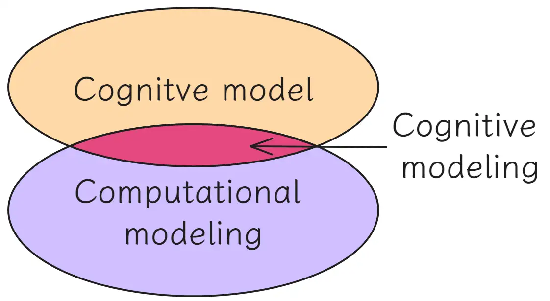 notion image