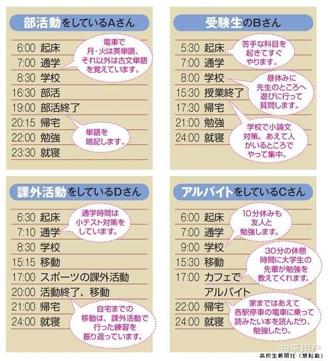 请问日本高中生的日常时间表大概是怎样呢?