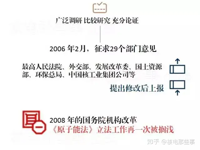 除了提及工资总额和待遇，《原子能法》送审稿还有这些内容