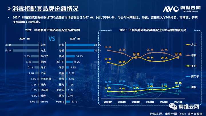 2021年H1中国房地产精装修厨电市场总结