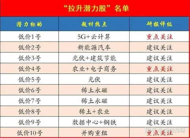 技术图解:告诉你什么是真正的牛市
