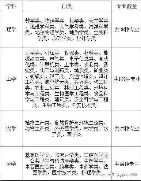 志愿填报 作为理科生 该如何选专业 知乎