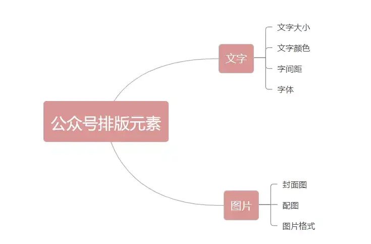 公众号运营零基础必看 实用的排版小技巧及工具分享 知乎