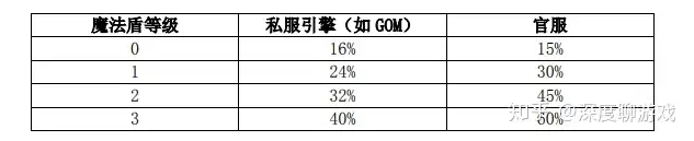 《热血传奇》深度解读系列（6）：法师技能解读（下）