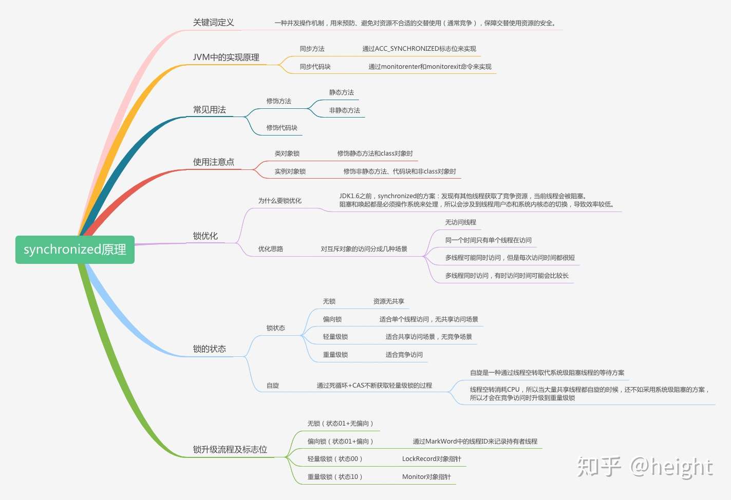 Synchronized底层原理 锁升级过程解读 带案例 知乎